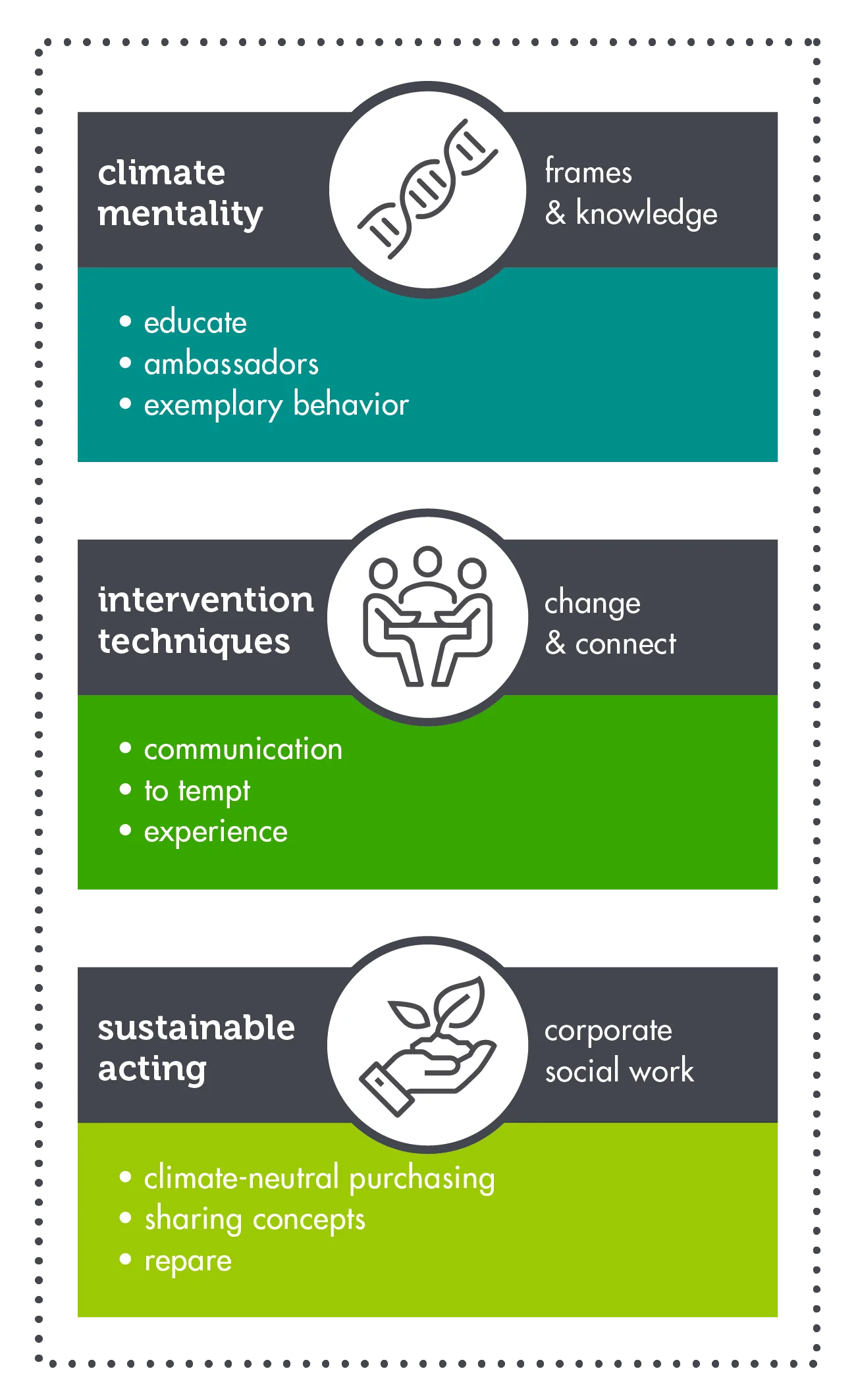 Firm of the Future Change Behavior Programs