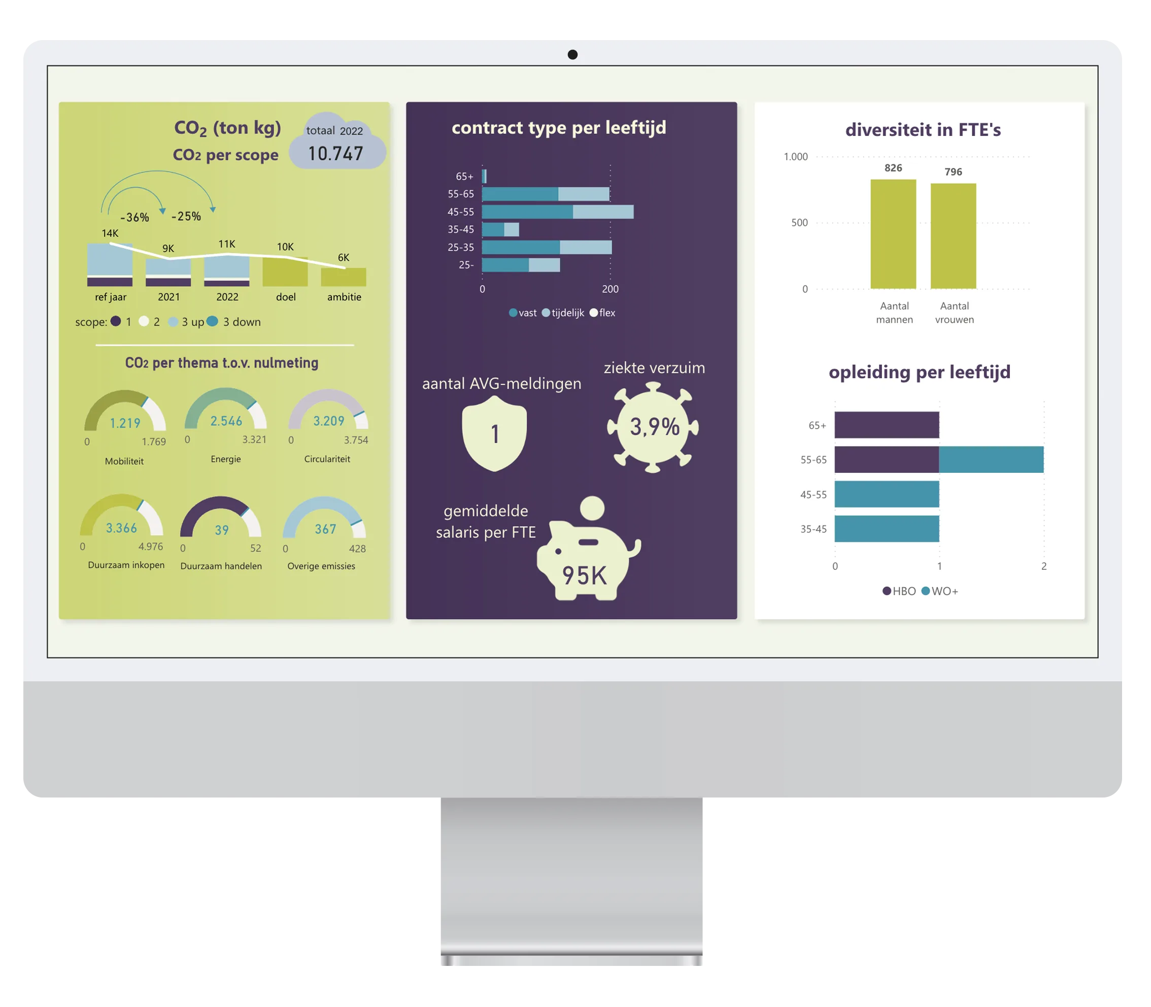 Firm of the Future CSRD Dashboard
